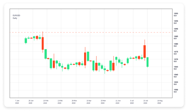 Exploring Forex Trading Options A Comprehensive Guide 1933132329